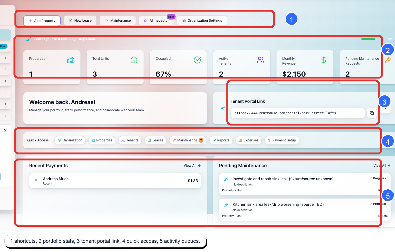 RentMouse landlord dashboard with numbered callouts for the top shortcuts, portfolio stats, tenant portal link, quick access row, and activity queues.